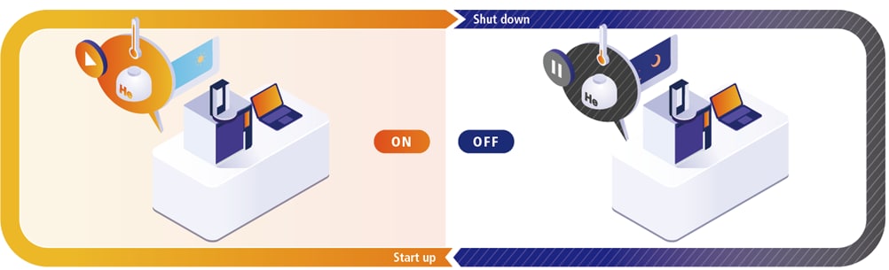 Automated GC Start and Stop
