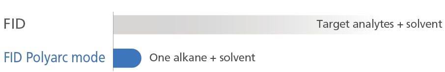 Number of standards required for calibration curve preparation