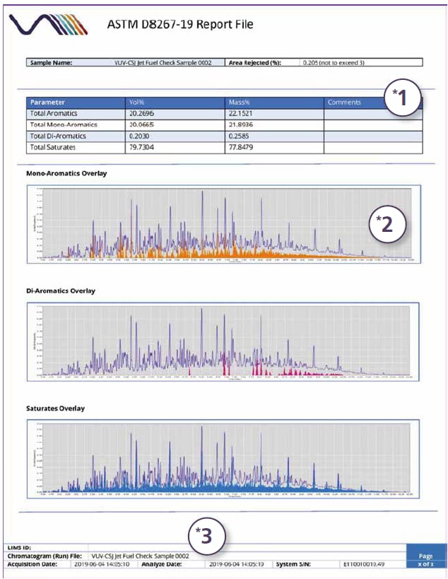 Aromatic analysis
