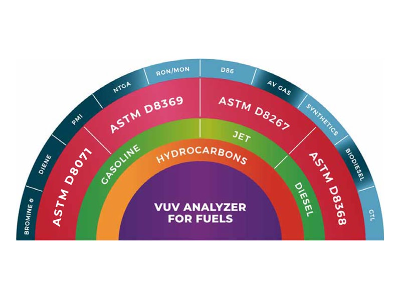 Full compliance with ASTM official standards