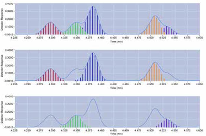 Fast and Precise Analysis