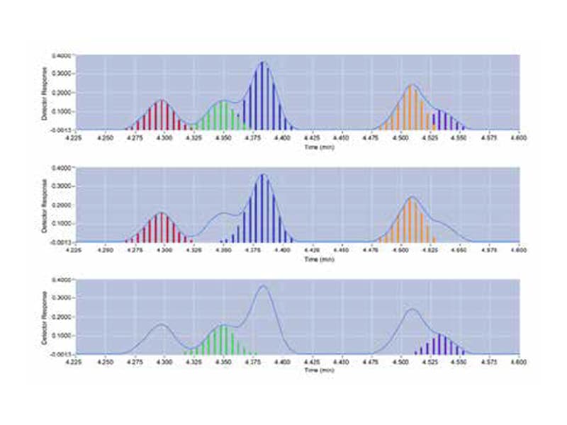 Enhanced analysis support functions