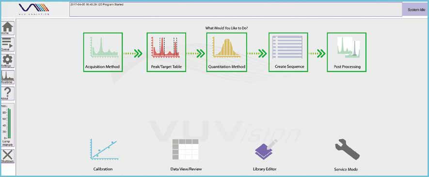 Home Screen Workflow