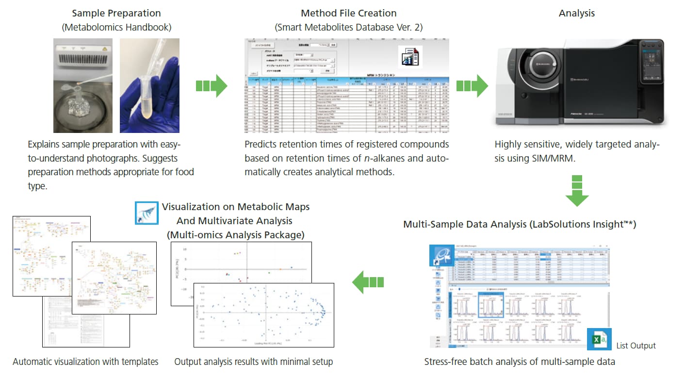 Smart Metabolities Database