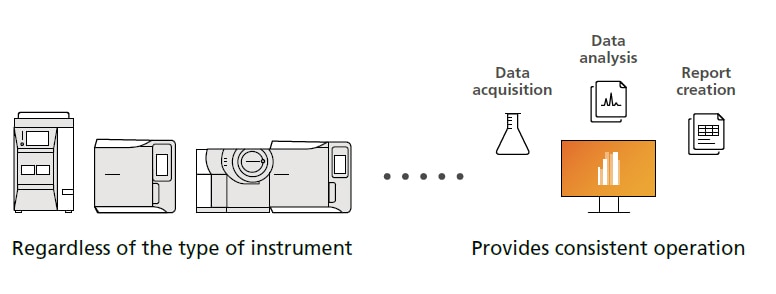 Provides consistent operation