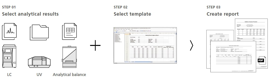 Including Data from a Variety of Instruments in One Report