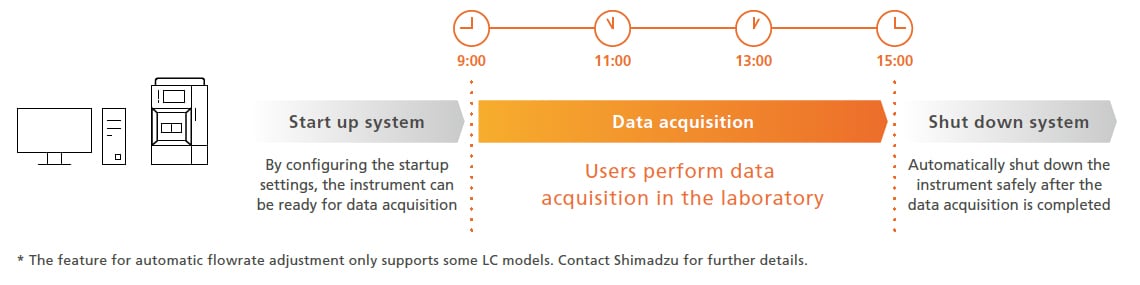 Provides Powerful Support for Analytical Workflows