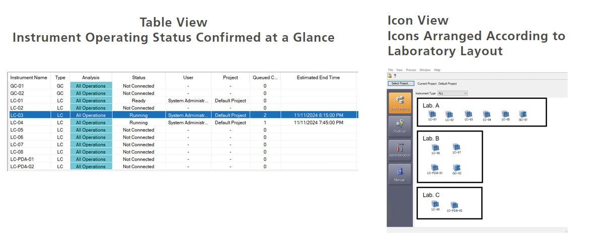 Instrument Operating Status Confirmed at a Glance