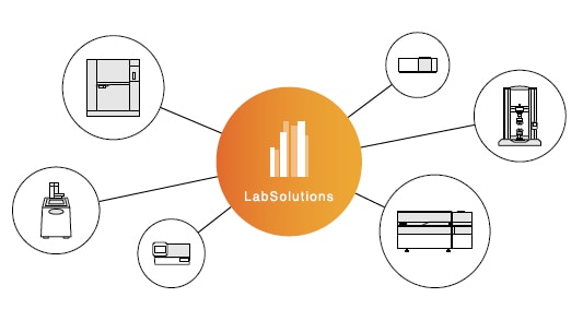 Integrate/Manage a Variety of Analytical Instruments
