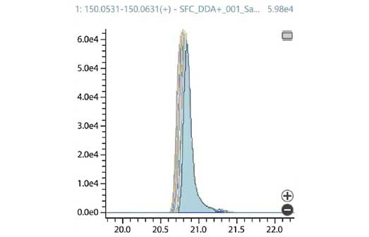labsolutions_insight-profiler/profiler_02