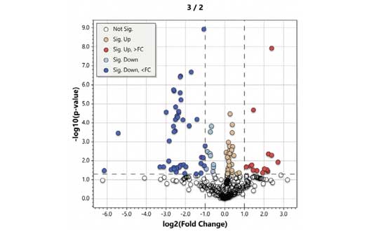 labsolutions_insight-profiler/profiler_03