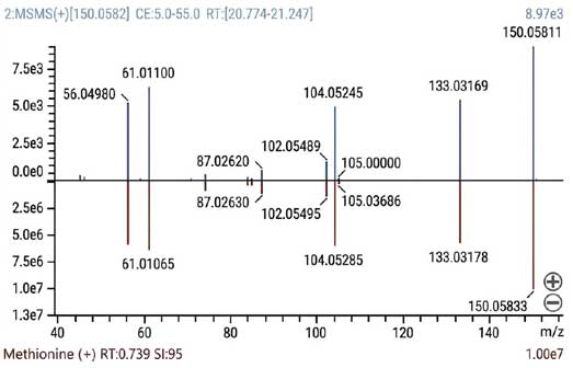 labsolutions_insight-profiler/profiler_04