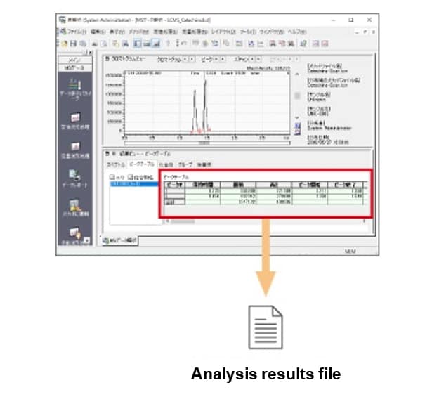 Automatic Output of Data Analysis Result