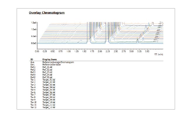One-Click Anomaly Analysis Report Generation