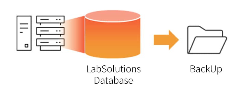 Centralized Management Simplifies Backup Operations