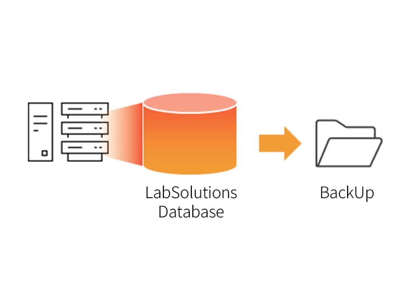 Centralized Management Simplifies Backup Operations