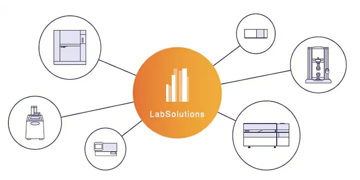 Multi-Instrument Data Registration