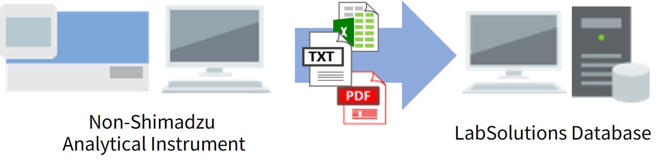 The Mechanism of Multi-Instrument Data Registration