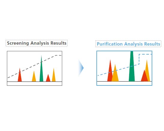Unique Algorithm Ensures Accurate Scale-Up