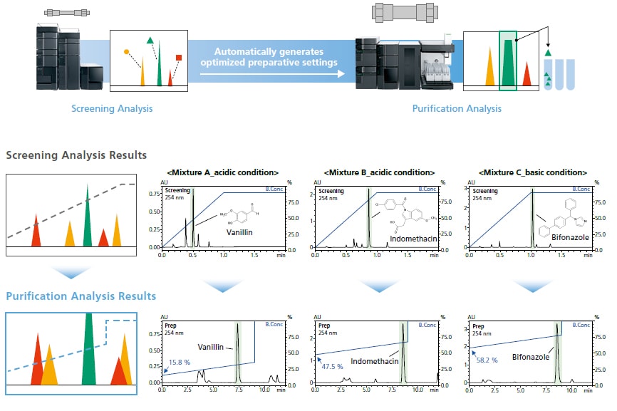Unique Algorithm Ensures Accurate Scale-Up