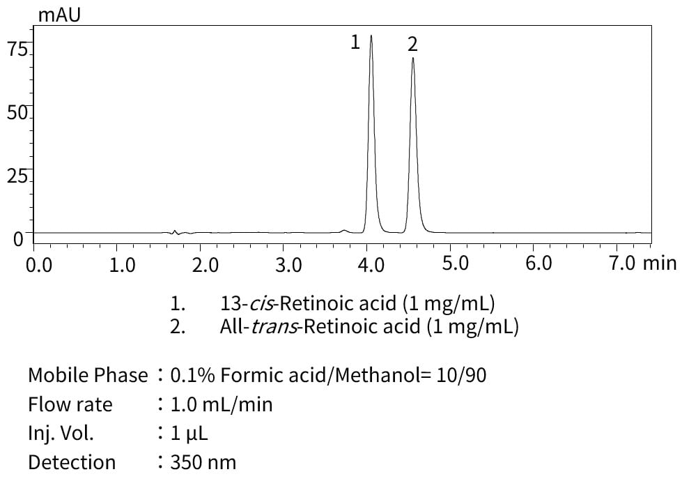 Analyzing Retinoic Acid Isomers