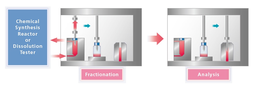 Fraction Mode: