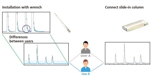 Consistent data between users