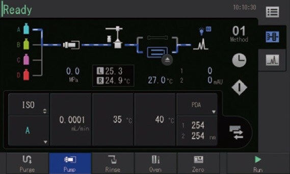 Switch back to analysis with conventional methods