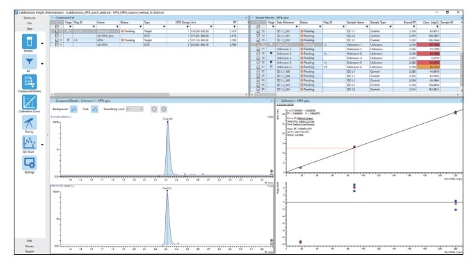 Data Analysis and Report Creation