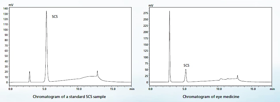 Analysis of chondroitin