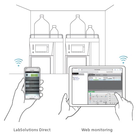 Remote Operation/Monitoring Function