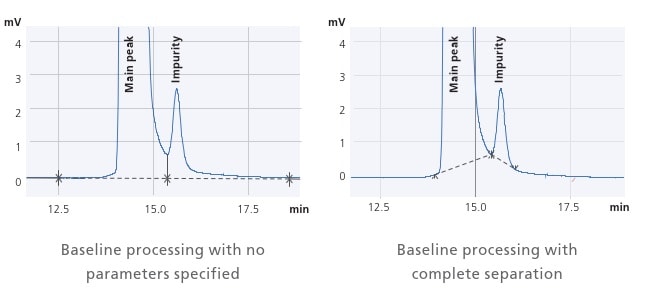 i-PeakFinder Automatic Peak Integration Function