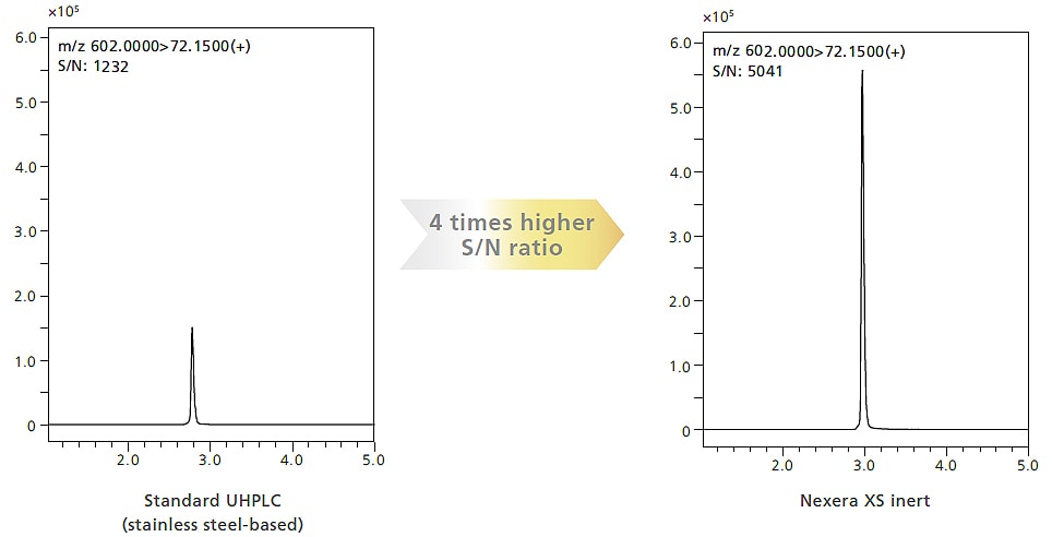 Example of Phosphopeptide Analysis