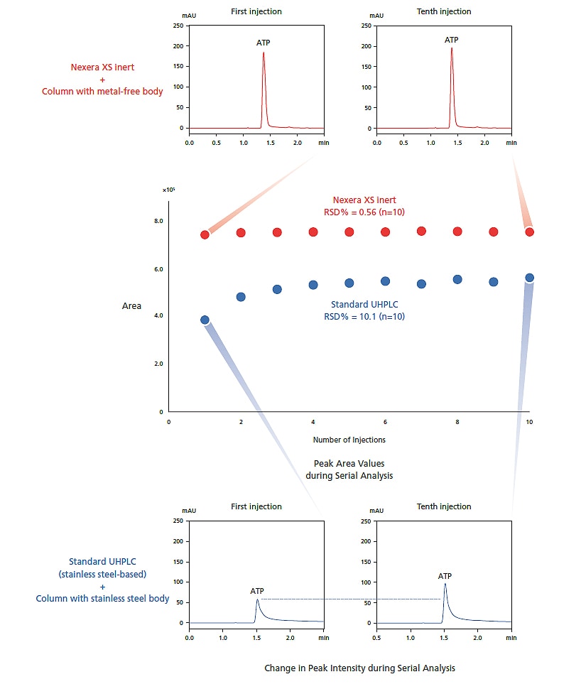 Consistent Analysis Reproducibility