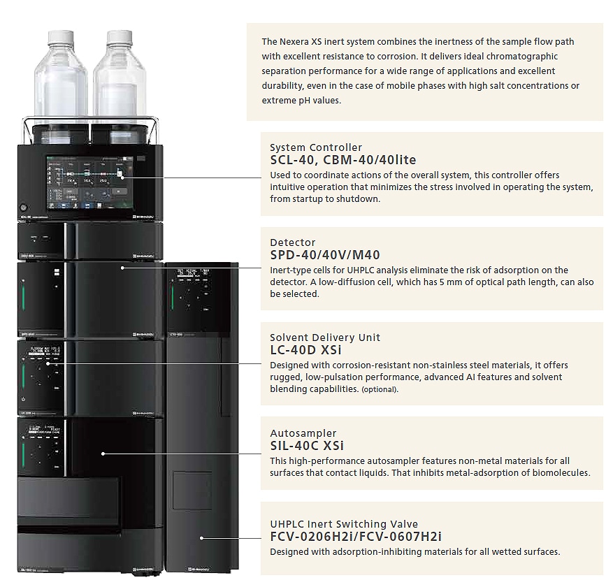 Full-range of Bioinert UHPLC Capabilities