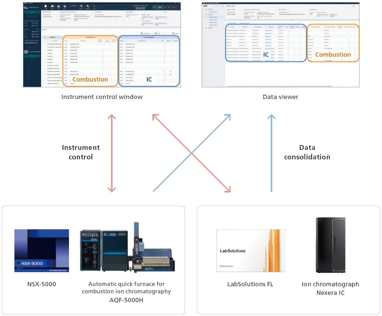 C-IC Solution Software