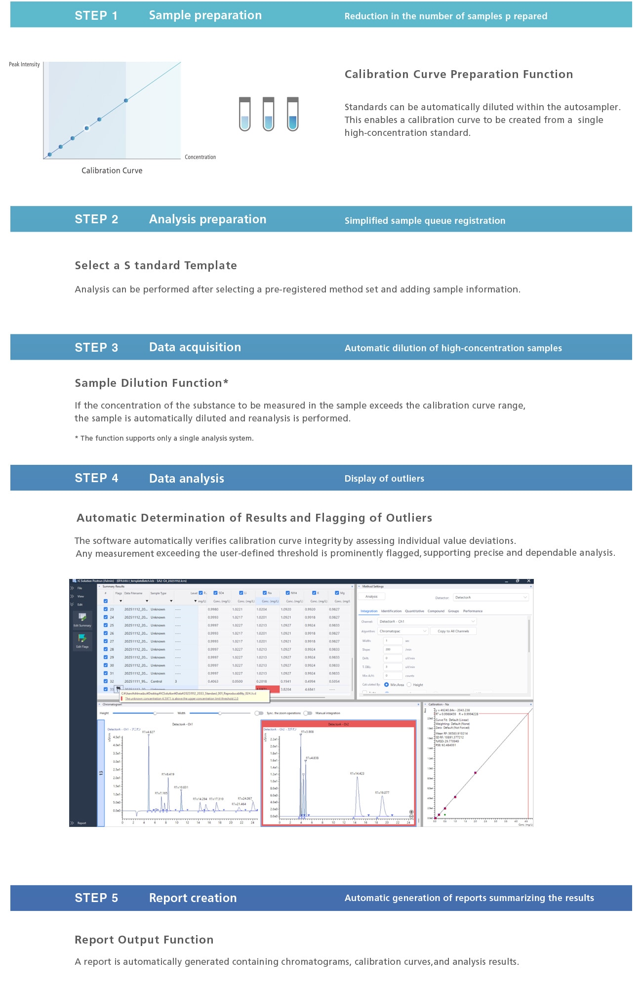 Effortless Efficiency