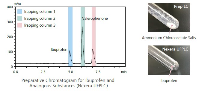 Automatic Removal of Non-volatile Salts