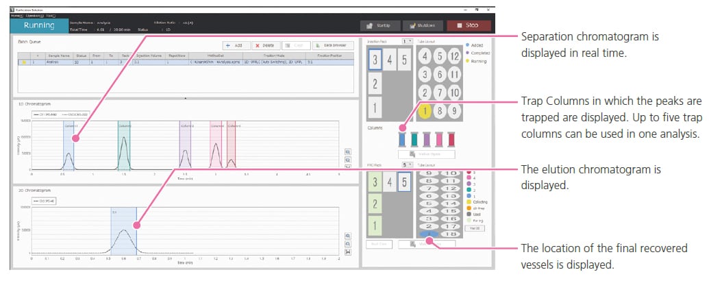 Purification Solution Simplifies Settings Related to Preparative Purification