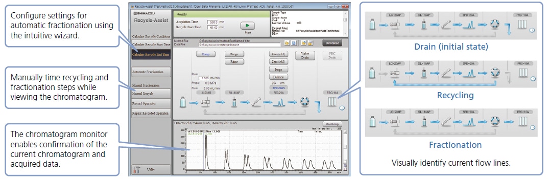 Special Preparative Recycling Software