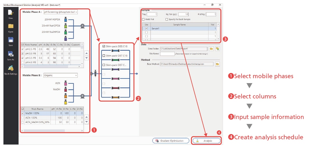 Easily create and execute analysis schedules for screening