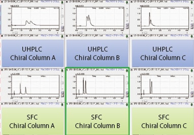 available for Both UHPLC and SFC Analysis Using a Single System