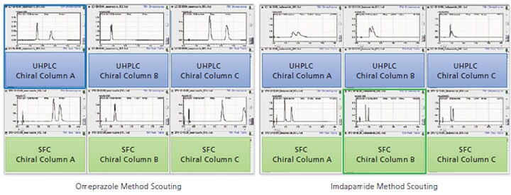 SFC/UHPLC 