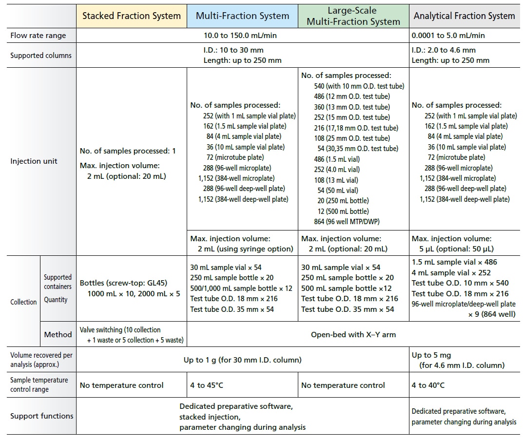 Key Features