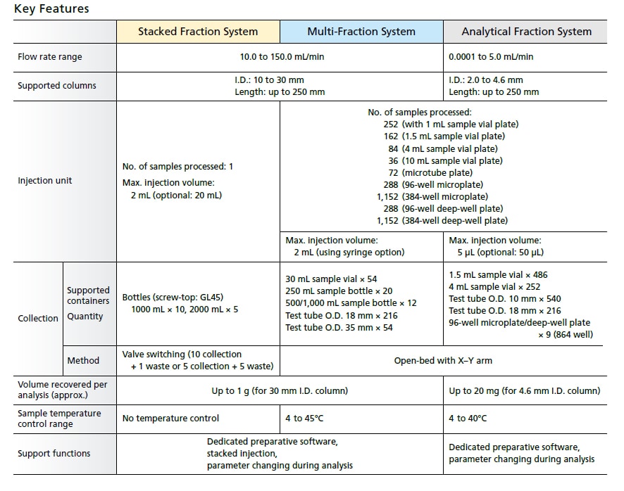 Key Features