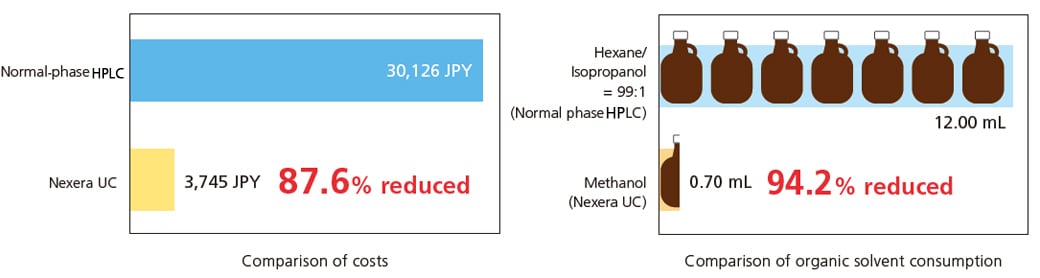 Nexera UC reduces environmental impact