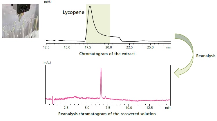 Maximize fractionation output and labor-savings