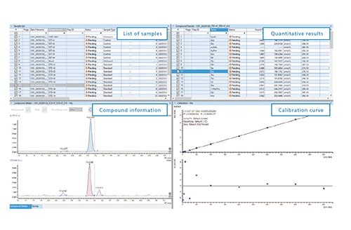 Smooth Data Analysis via LabSolutions Insight