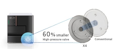 High-End Autosampler Reduces Peak Broadening and Carryover