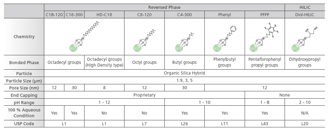 Shim-pack Scepter Series